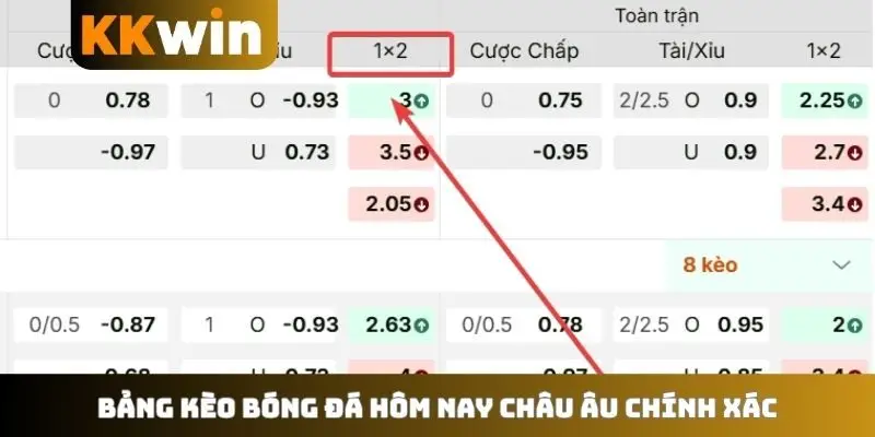 Bảng kèo bóng đá hôm nay châu Âu chính xác