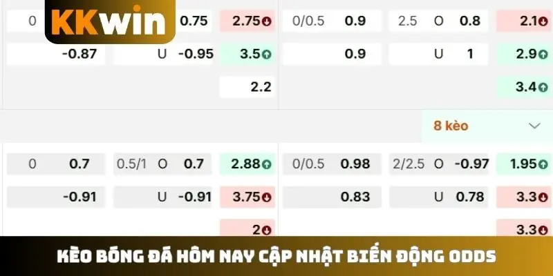Kèo bóng đá hôm nay cập nhật biến động odds