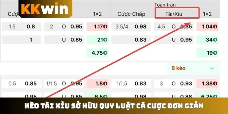 Kèo tài xỉu sở hữu quy luật cá cược đơn giản